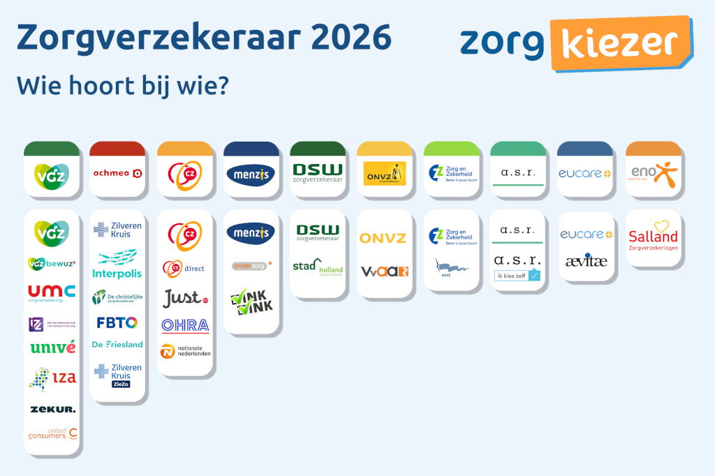 Zorgverzekeraars_marktaandeel_Infographic_2026
